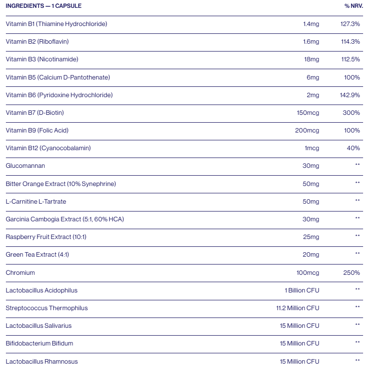 SlimSure Ingredients